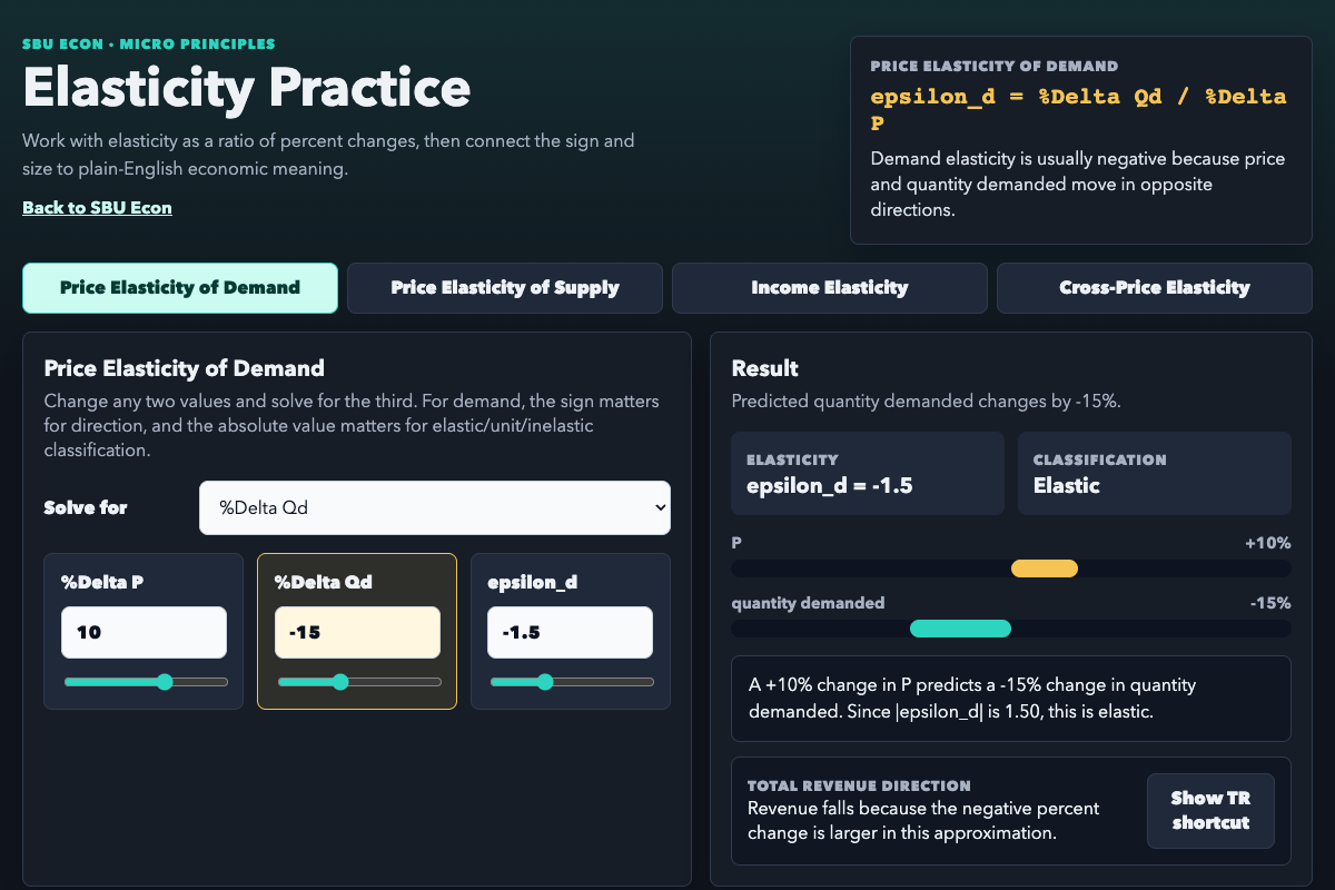 Elasticity Practice applet showing percent changes and an elasticity classification