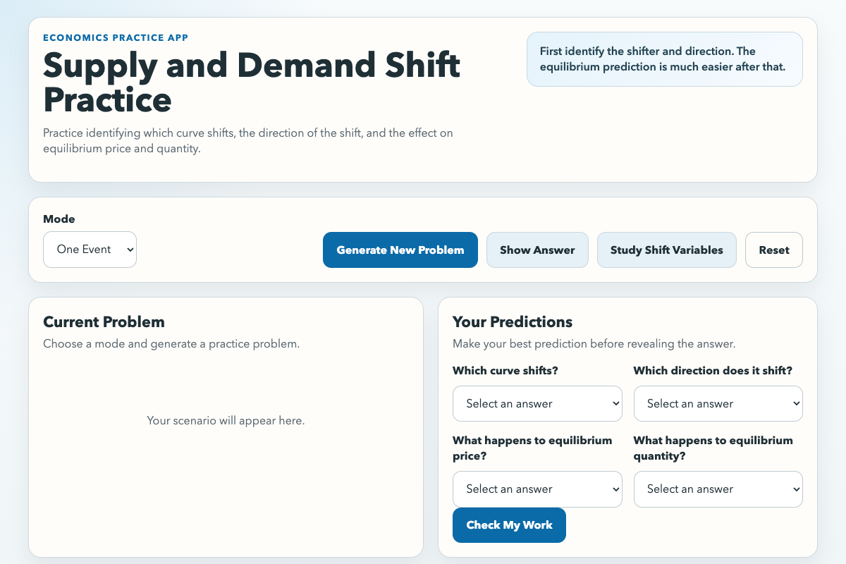 Supply-Demand Shift Practice applet showing market events and graph analysis